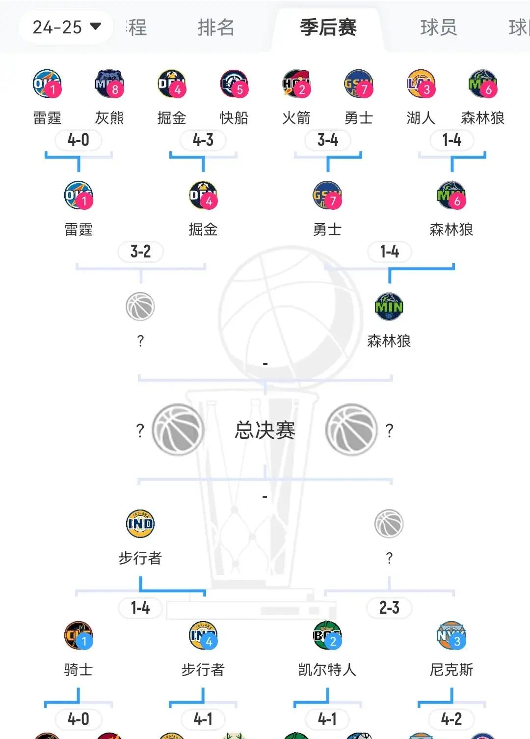 HTH-关于NBA总决赛赛程吃紧，明尼苏达森林狼集结日战术微调，细节曝光，年轻球员获得机会的信息